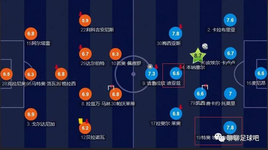 不久前，那不勒斯主席德劳伦蒂斯在接受采访时表示即将完成奥斯梅恩的续约。